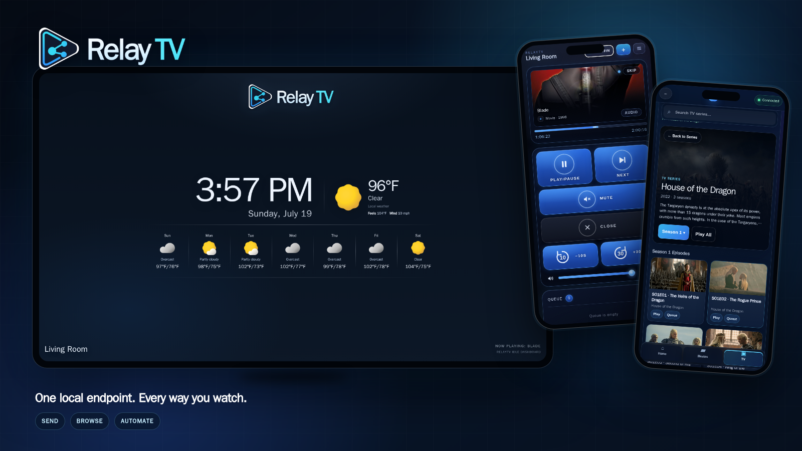 RelayTV controlling a living-room TV from modern phone interfaces